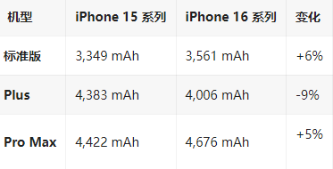 泰丰办事处苹果16维修分享iPhone16/Pro系列机模再曝光