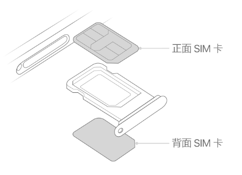 泰丰办事处苹果15维修分享iPhone15出现'无SIM卡'怎么办 