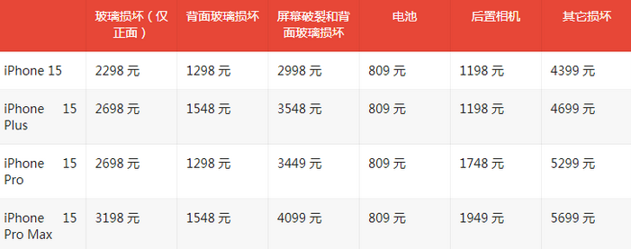 泰丰办事处苹果15维修站中心分享修iPhone15划算吗