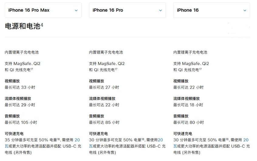 泰丰办事处苹果手机维修分享 iPhone 16 目前实测充电峰值功率不超过 39W 